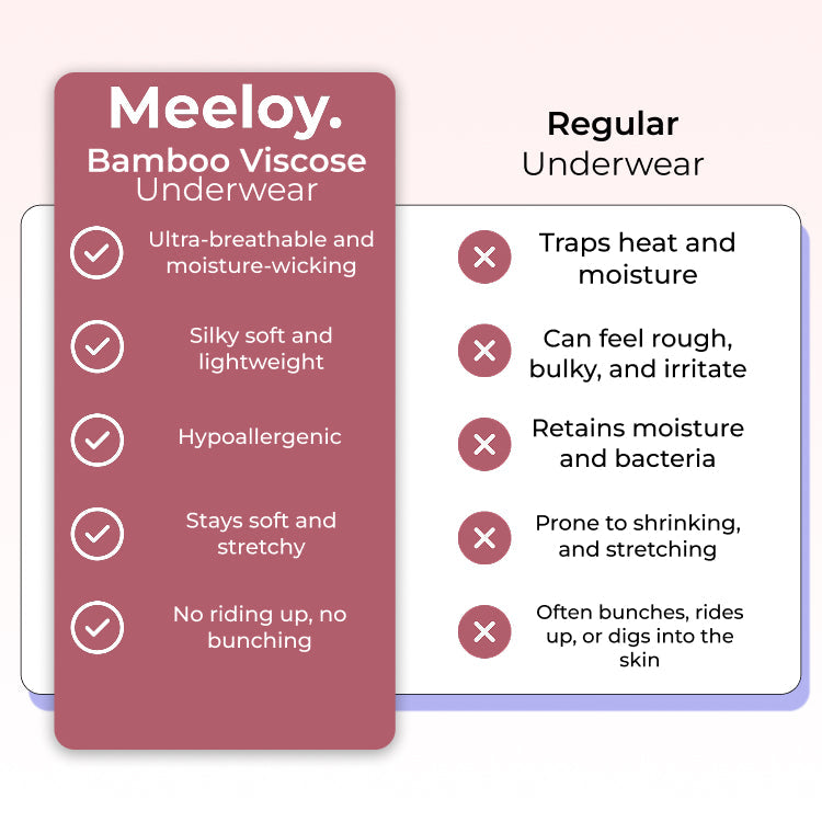 Bamboo-Fiber Ultra-Soft & Breathable Panties (Boyshort)
